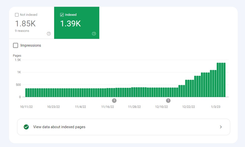 Search Console indexed pages chart showing a sharp spike in indexed page count over several weeks